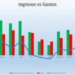 Grafico Ingresos vs Gastos Asesoria en Virtoria Gasteiz Alava Konta Asesores